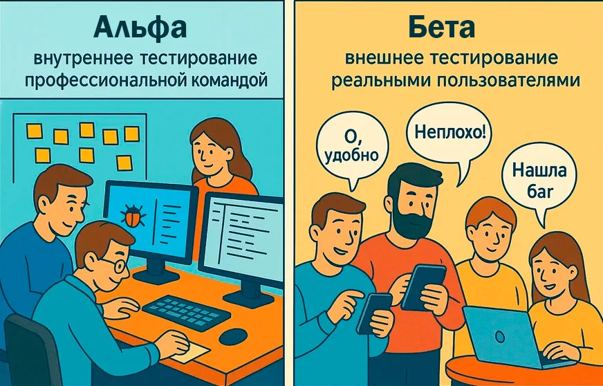Альфа и Бета тестирование. Тест-дизайн