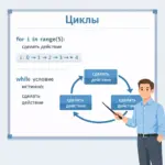 Python: пример цикла for с range и счётчиком повторений, а также схема повторяющихся действий для цикла while.